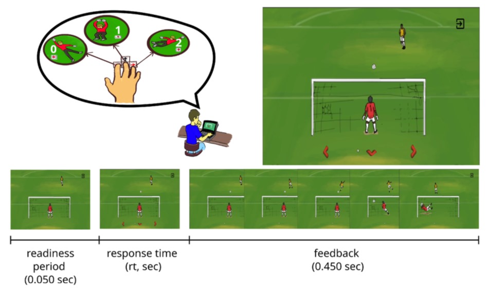 Os tempos de resposta são afetados pelos erros de predição em um jogo estocástico